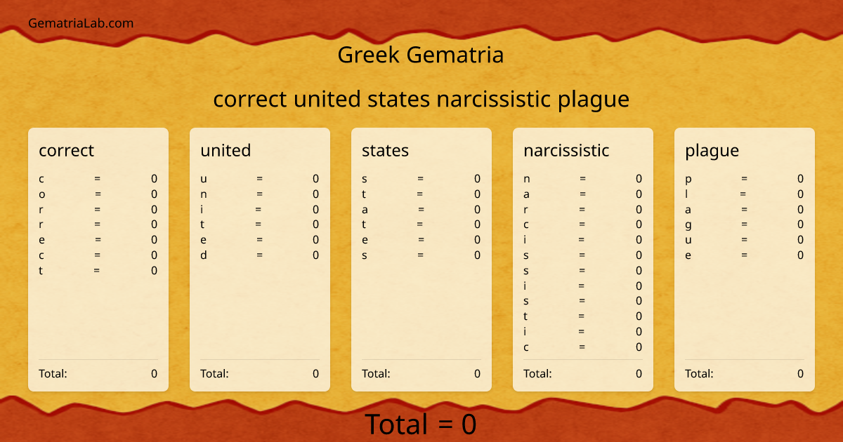 correct united states narcissistic plague in greek Gematria